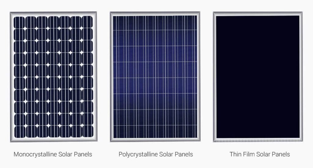 Know More About Solar Installation A Comprehensive Guide-Types-of-Solar-Panels