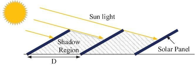 Know More About Solar Installation A Comprehensive Guide- shadow calculate