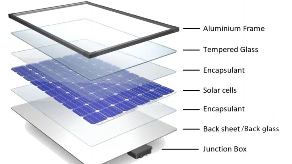 The Ultimate Guide to Solar Panels From Basics to Installation solar panel