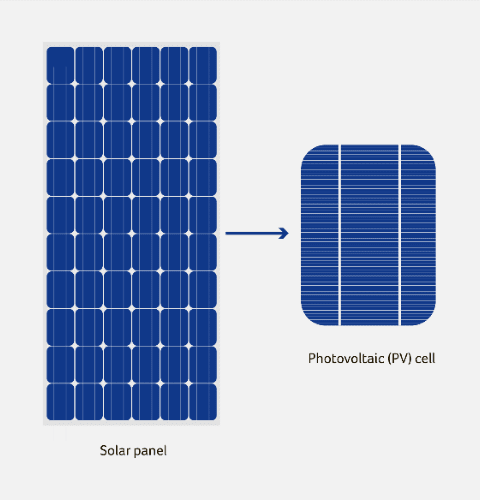 The Ultimate Guide to Solar Panels From Basics to Installation solar panel introduction