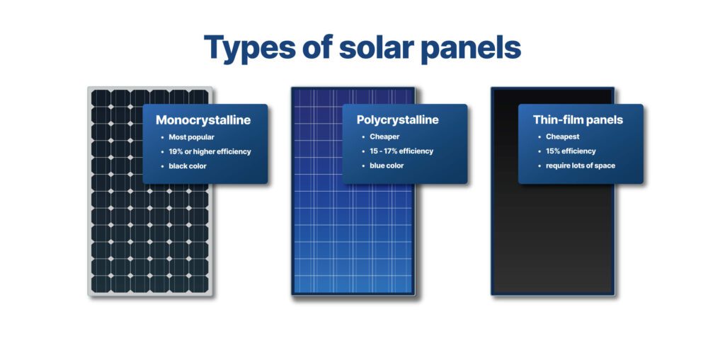 The Ultimate Guide to Solar Panels From Basics to Installation types of solar panel