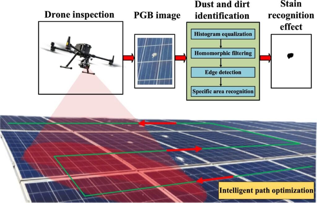 Robotic and Automated Cleaning Methods