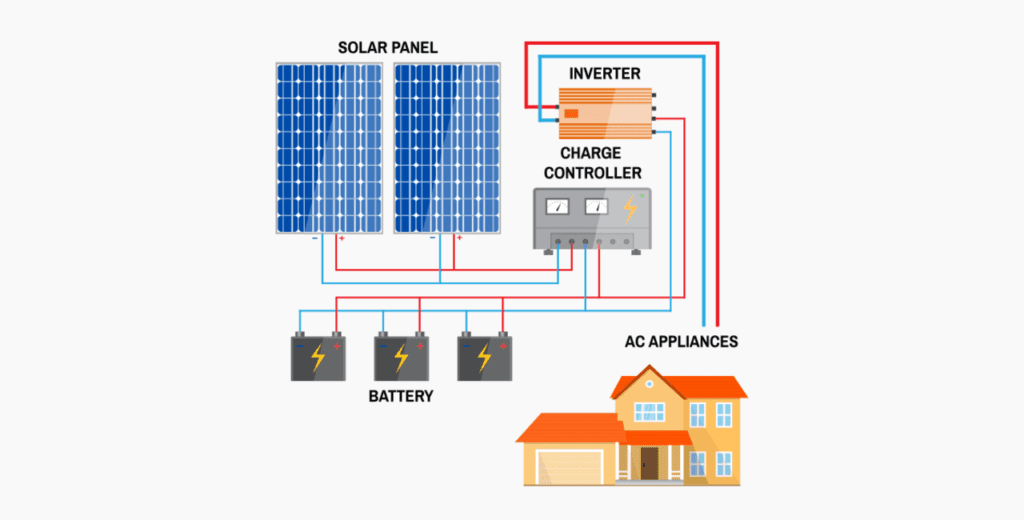 residential-solar-power-system