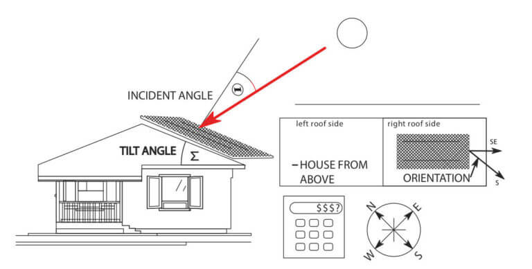 solar panel at home Roof Orientation and Shading Analysis