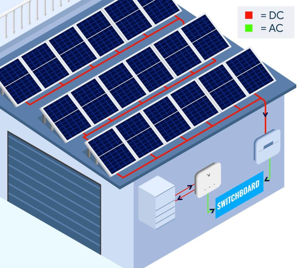 Common Array-to-Inverter Ratios