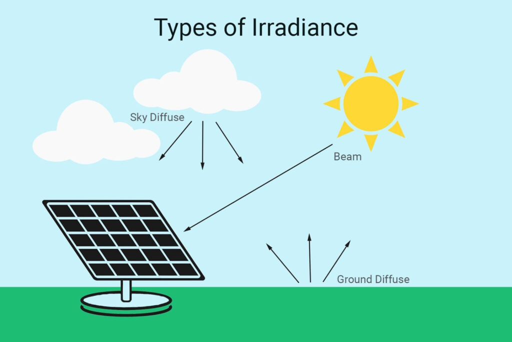 Location and Solar Irradiance