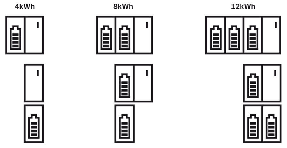 Oversizing the Inverter