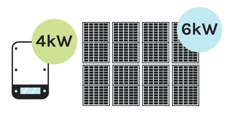 solar inverter size choosing