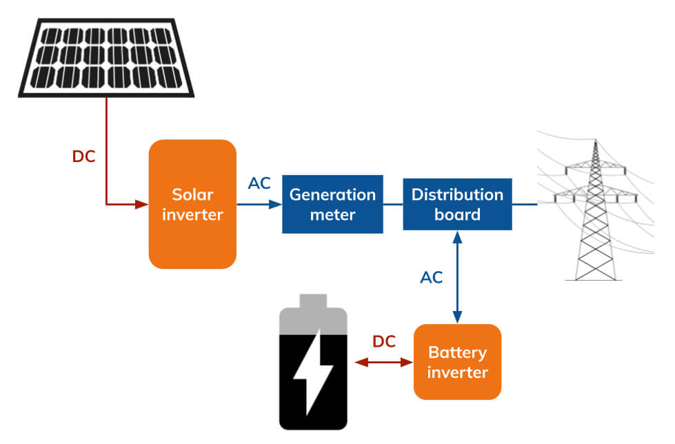 solar inverter