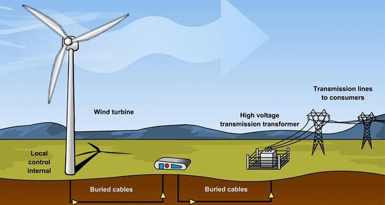 How PVC Conduit Enhances Wind Power Infrastructure