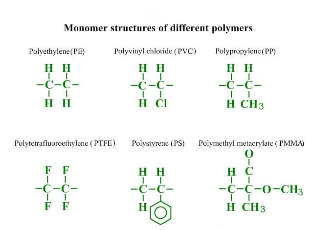 Polymer Structure and Molecular Arrangement