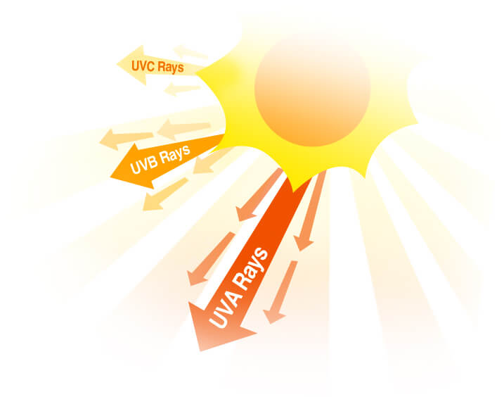 The Science Behind UV Degradation in Plastics